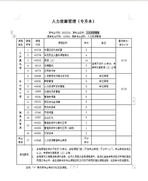 武汉市人力资源管理自考本科可以报什么学校怎么报名报读指南官方指定